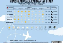 Prakiraan Cuaca Kabupaten Nunukan Hari Ini