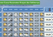 Prakiraan Cuaca Wilayah Krayan Hari Ini