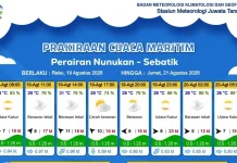 Prakiraan Cuaca Diwilayah Nunukan - Sebatik