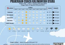 Prakiraan Cuaca Wilayah Kabupaten Nunukan 21 Agustus 2026