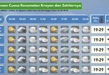 Prakiraan Cuaca Wilayah Krayan Hari Ini
