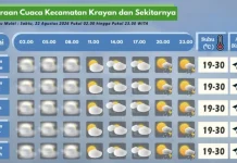 Prakiraan Cuaca Wilayah Krayan Hari Ini