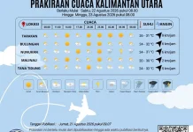 Prakiraan Cuaca Kabupaten Nunukan Hari Ini