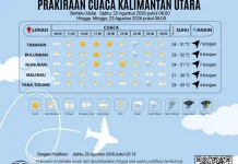 Prakiraan Cuaca Kabupaten Nunukan Hari Ini