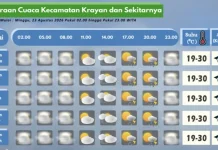 Prakiraan Cuaca Wilayah Krayan Hari Ini