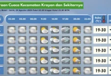 Prakiraan Cuaca Wilayah Krayan Hari Ini