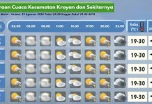 Prakiraan Cuaca Wilayah Krayan Hari Ini