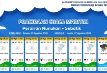 Prakiraan Cuaca Wilayah Kabupaten Nunukan