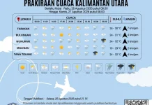 Prakiraan Cuaca Wilayah Kabupaten Nunukan 26 Agustus 2026