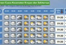 Prakiraan Cuaca Wilayah Krayan Hari Ini