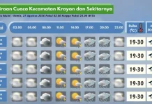 Prakiraan Cuaca Wilayah Krayan Hari Ini