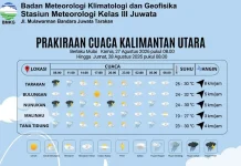 Prakiraan Cuaca Kabupaten Nunukan Hari Ini