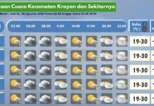 Prakiraan Cuaca Wilayah Krayan Hari Ini
