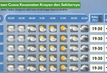 Prakiraan Cuaca Wilayah Krayan Hari Ini