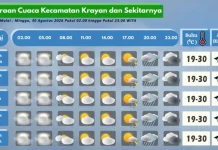 Prakiraan Cuaca Wilayah Krayan Hari Ini