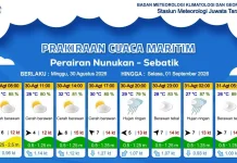 Prakiraan Cuaca Wilayah Kabupaten Nunukan