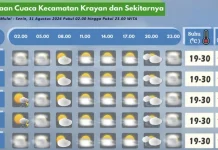 Prakiraan Cuaca Wilayah Krayan Hari Ini