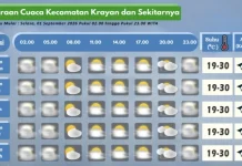 Prakiraan Cuaca Wilayah Krayan Hari Ini
