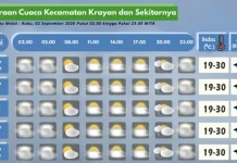 Prakiraan Cuaca Wilayah Krayan Hari Ini