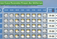Prakiraan Cuaca Wilayah Krayan Hari Ini