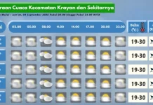 Prakiraan Cuaca Wilayah Krayan Hari Ini