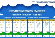 Prakiraan Cuaca Wilayah Kabupaten Nunukan