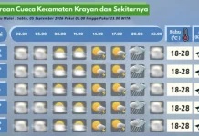 Prakiraan Cuaca Wilayah Krayan Hari Ini