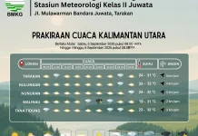 Prakiraan Cuaca Kabupaten Nunukan Hari Ini