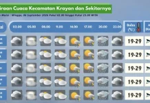 Prakiraan Cuaca Wilayah Krayan Hari Ini