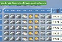Prakiraan Cuaca Wilayah Krayan Hari Ini