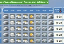 Prakiraan Cuaca Wilayah Krayan Hari Ini