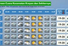 Prakiraan Cuaca Wilayah Krayan Hari Ini