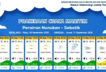 Prakiraan Cuaca Wilayah Kabupaten Nunukan