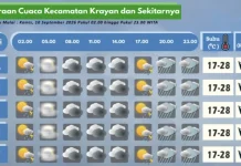 Prakiraan Cuaca Wilayah Krayan Hari Ini