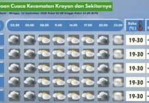 Prakiraan Cuaca Wilayah Krayan Hari Ini