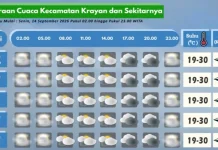 Prakiraan Cuaca Wilayah Krayan Hari Ini