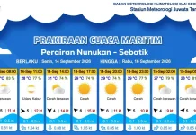 Prakiraan Cuaca Wilayah Kabupaten Nunukan