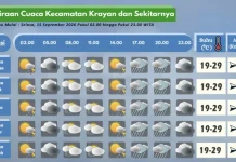 Prakiraan Cuaca Wilayah Krayan Hari Ini