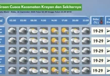 Prakiraan Cuaca Wilayah Krayan Hari Ini