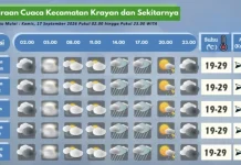 Prakiraan Cuaca Wilayah Krayan Hari Ini