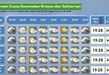 Prakiraan Cuaca Wilayah Krayan Hari Ini