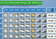Prakiraan Cuaca Wilayah Krayan Hari Ini