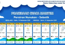 Prakiraan Cuaca Wilayah Kabupaten Nunukan