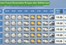 Prakiraan Cuaca Wilayah Krayan Hari Ini