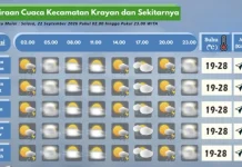 Prakiraan Cuaca Wilayah Krayan Hari Ini