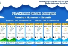 Prakiraan Cuaca Diwilayah Nunukan