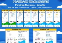 Cuaca Nunukan Berawan, Siang dan Malam Hujan Ringan