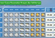 Prakiraan Cuaca Wilayah Krayan Hari Ini