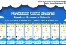 Prakiraan Cuaca Wilayah Kabupaten Nunukan