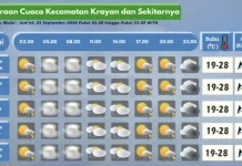 Prakiraan Cuaca Wilayah Krayan Hari Ini